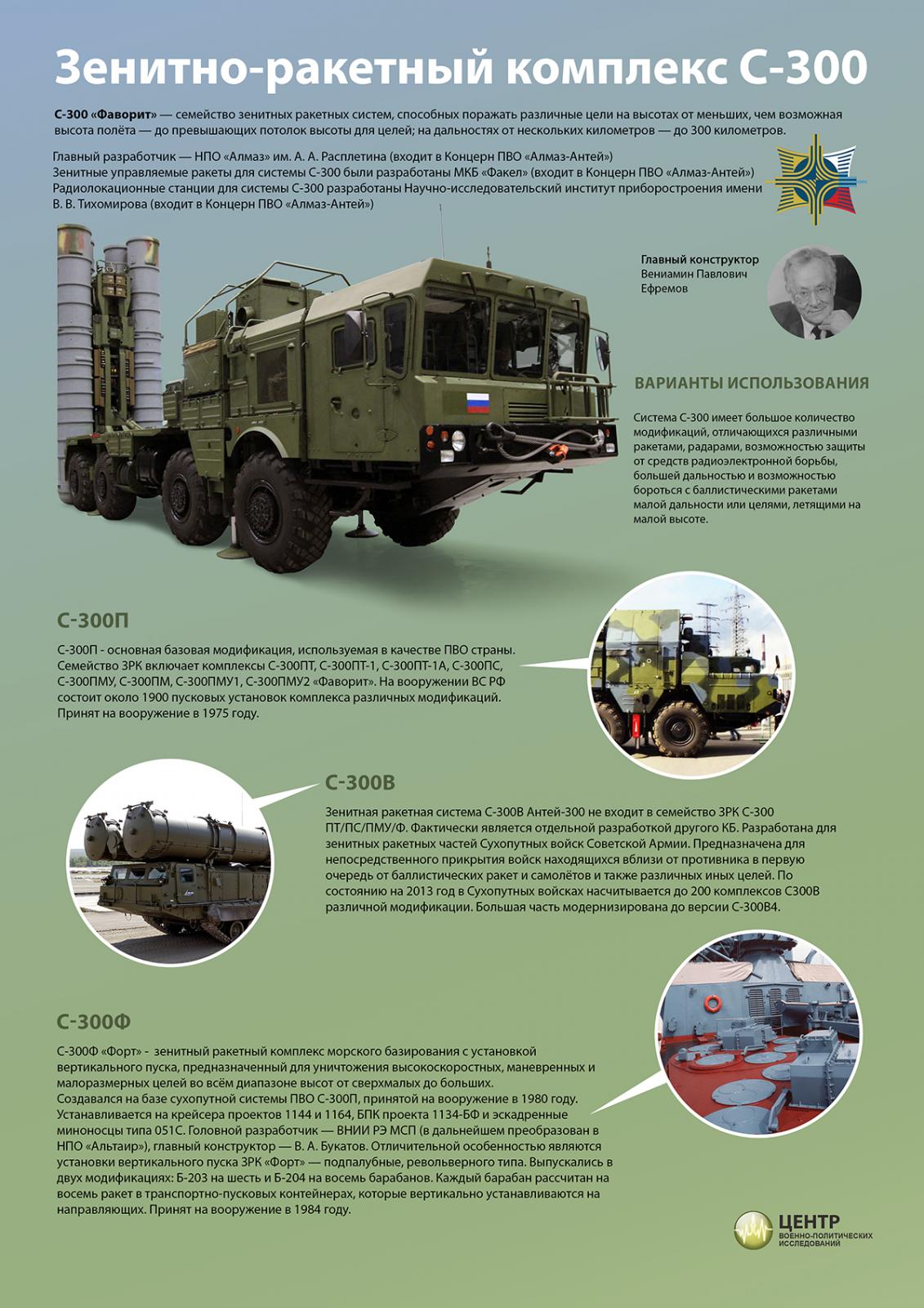 Инфографика С-300
