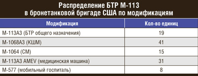 табл1