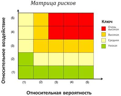МатрицаРисков