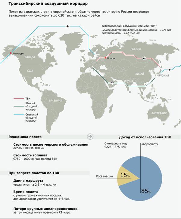 ТранСибВоздКорид