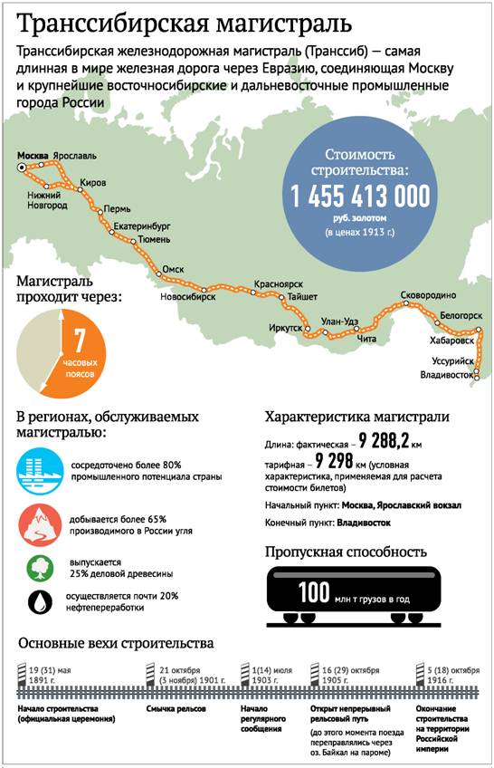 ТрансСибирМагистр