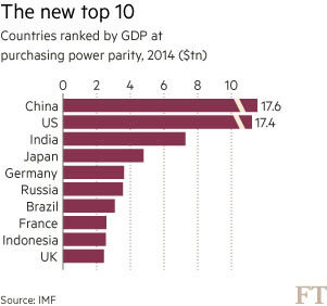 TheNewTop10