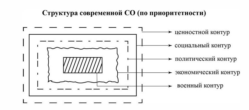 СтруктСовремСОпоПриорит