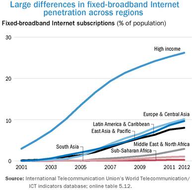 LagteDifferInFixedBroadInterPenetrAcrReg