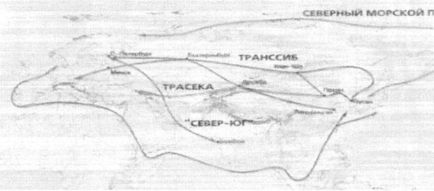 СевМорсПутьТранссибТрасекаСевер-Юг