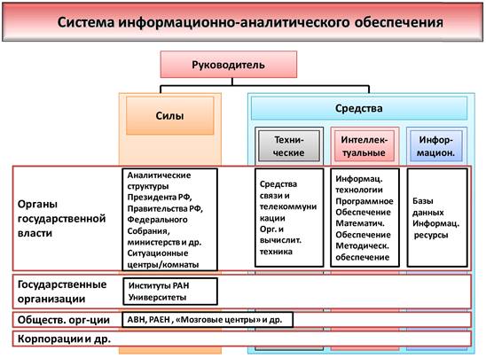 СистИнформАналитОбесп