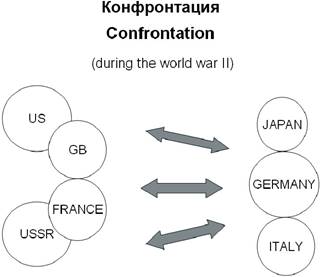 Конфронтация
