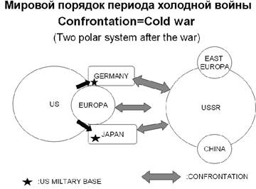 МировПорядПериодаХолодВойны