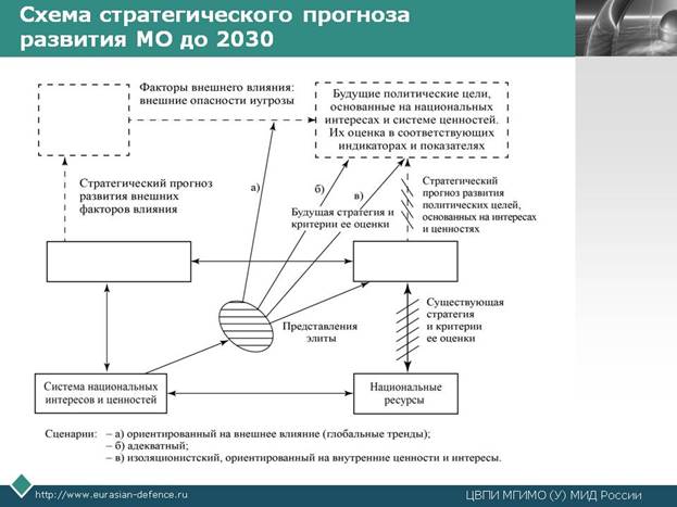 СхемаСтратегПрогнозаРазвитияМОдо2030_а