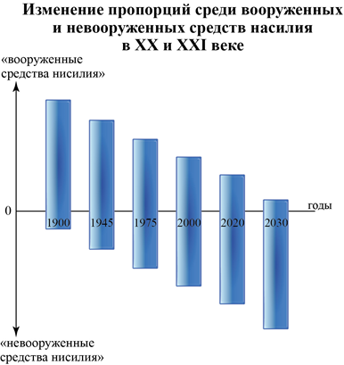 ИзменПропорцСредиВоорИНевооружСредствНас20-21
