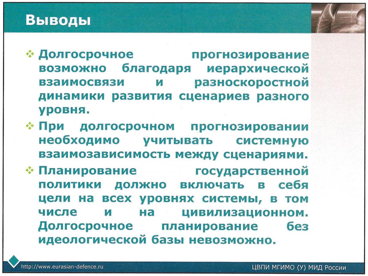 Выводы Долгосрочн
