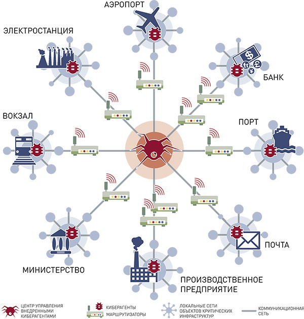 АэропортЭлектростанцияБанкВокзалПорт