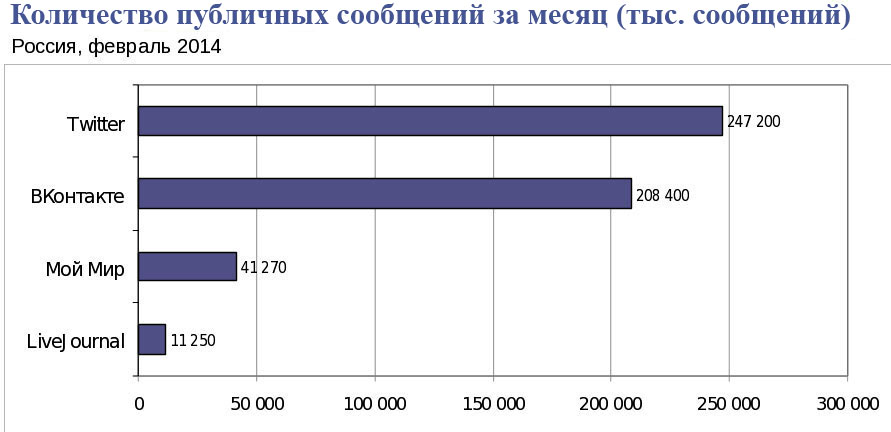 КоличПублСообщЗаМесяц