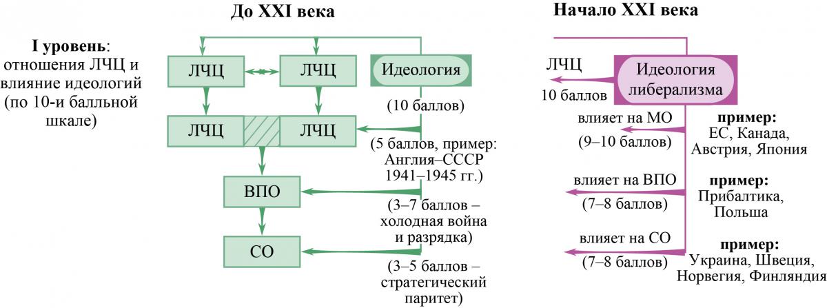До21вНачало21в