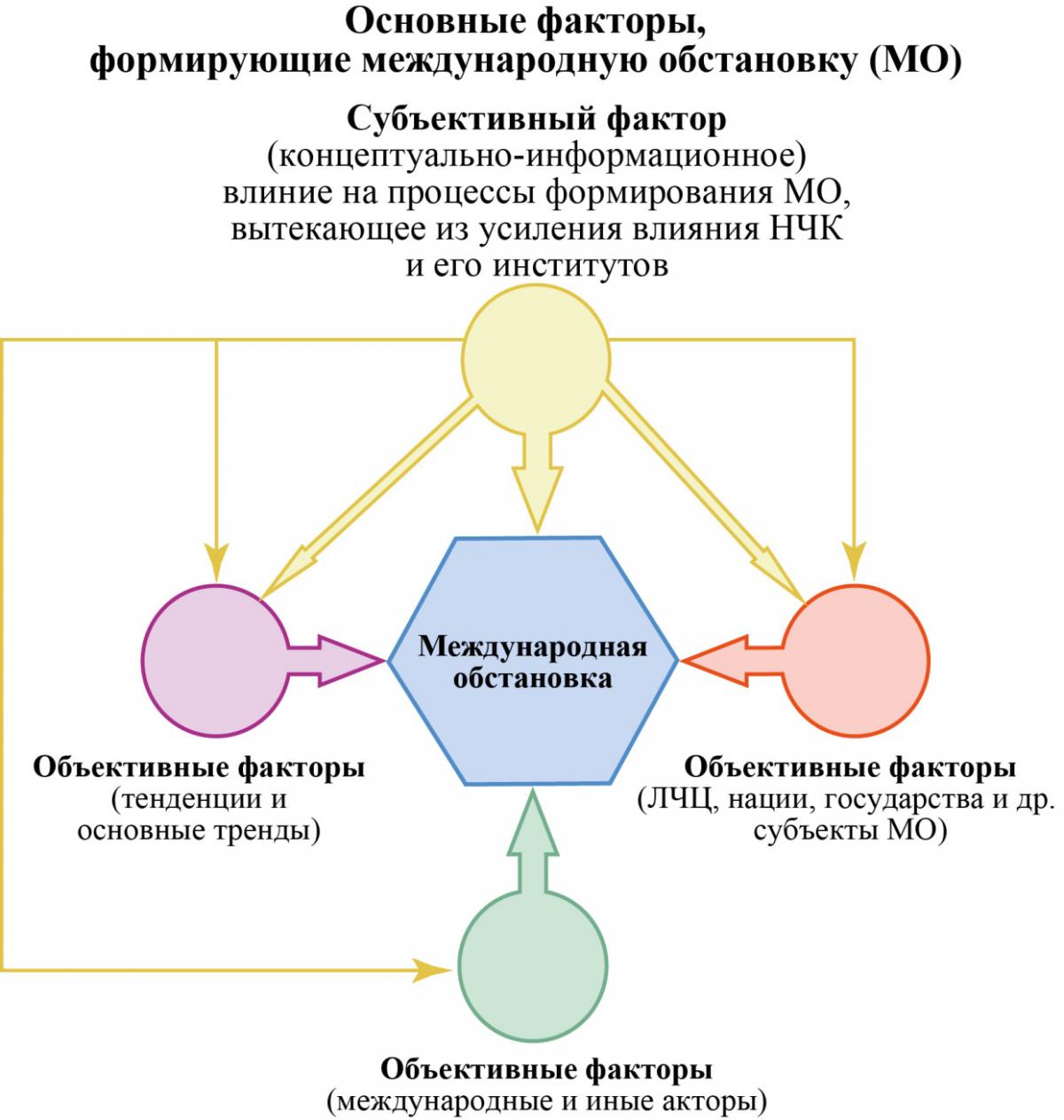 ОсновФактФормМО