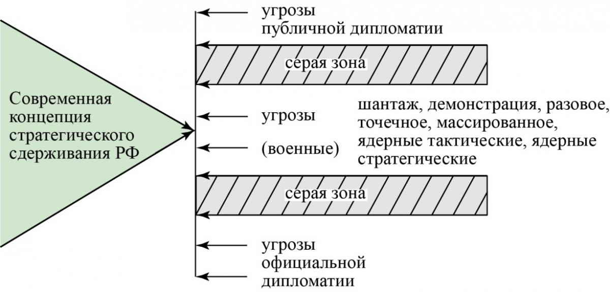 СовремКонцепСтратСдержРФ.jpg