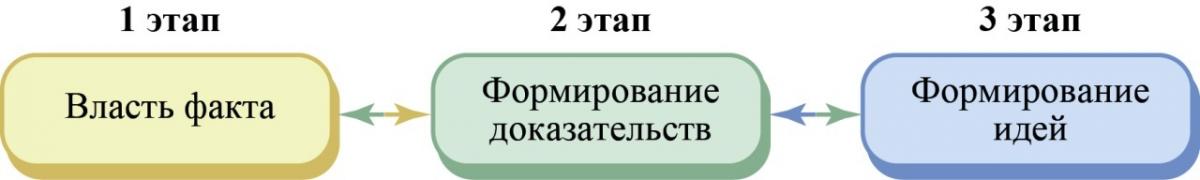 1_2_3_Этапы