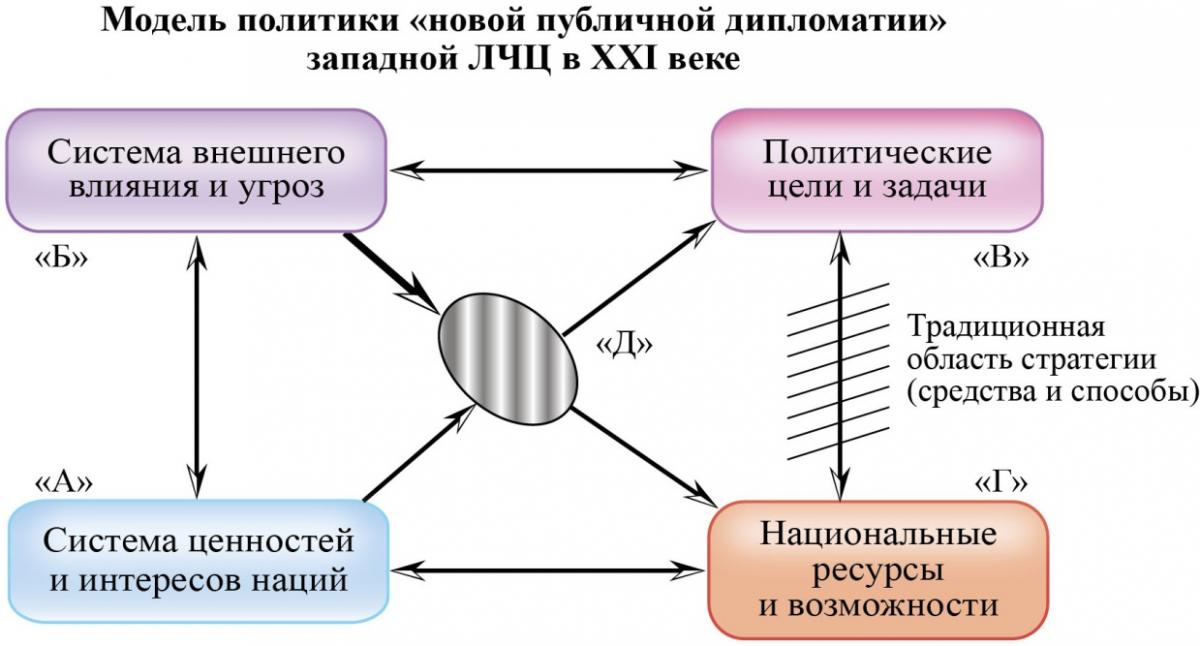МодельПолитикиНовойПублДипломЗапЛЧЦв21в