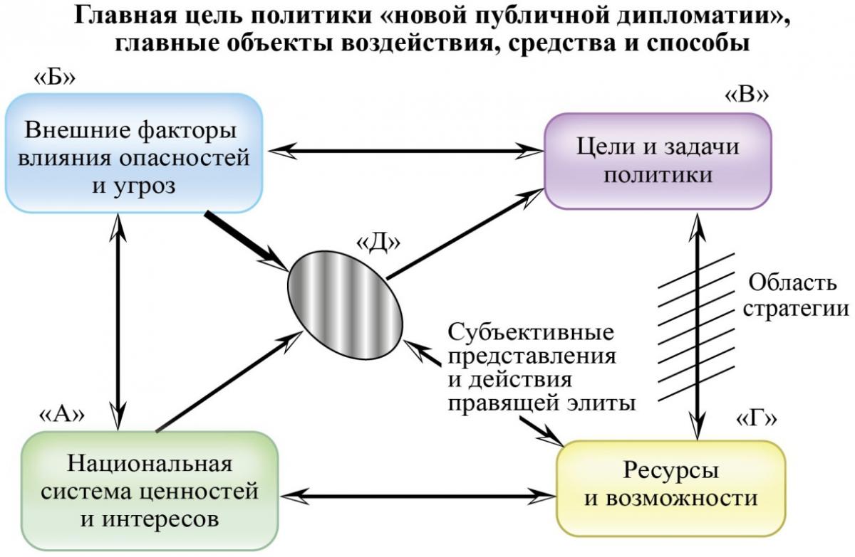 ГлавЦельПолНовПублДиплГлавОбъектВоздСредСпос