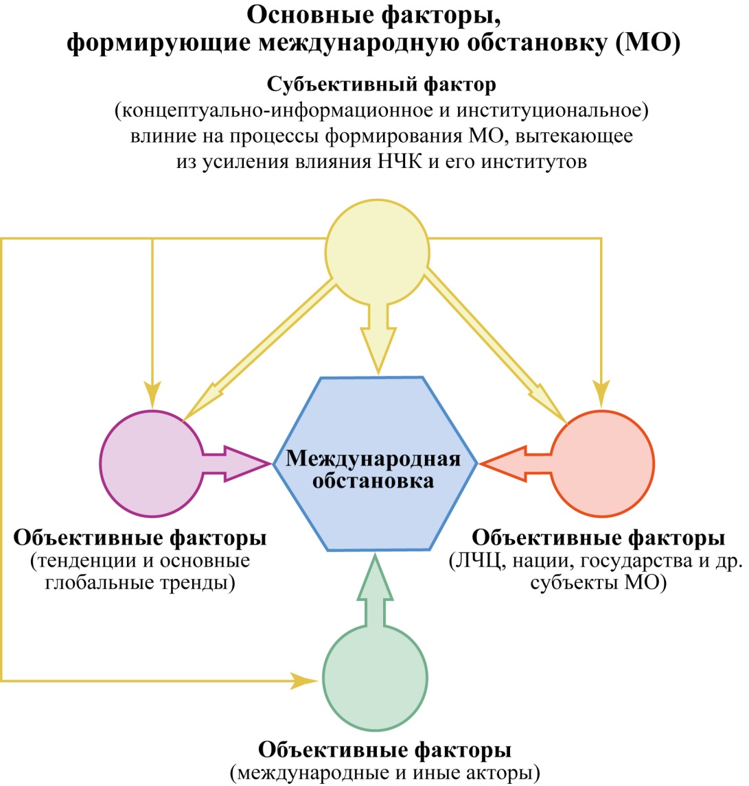 ОсновФактФормМО