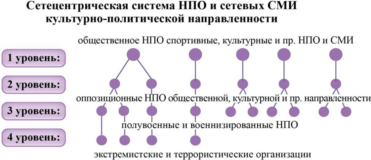 СетецентСистНПОиСетСМИКулПолНапрСпортКулПрочНПОиСМИ