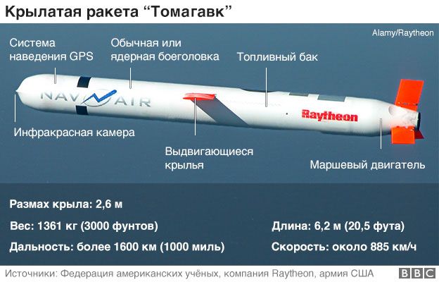 Крылатая ракета 