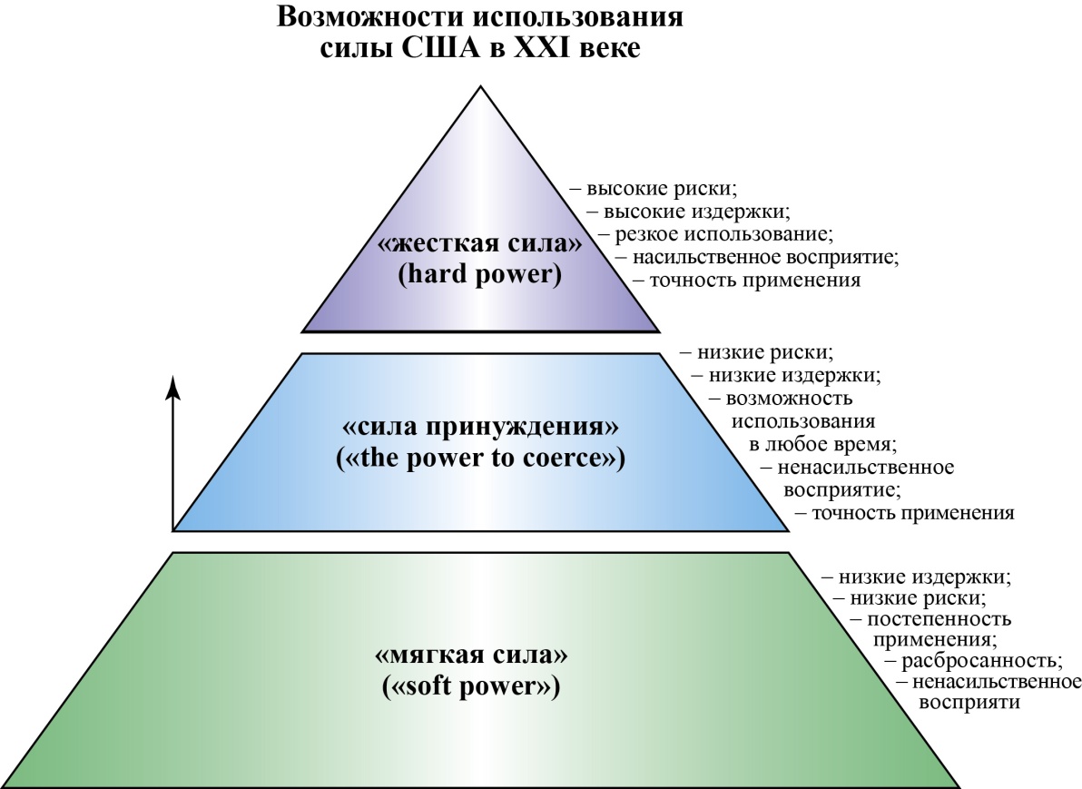 ВозможИсполСилыСШАв21в
