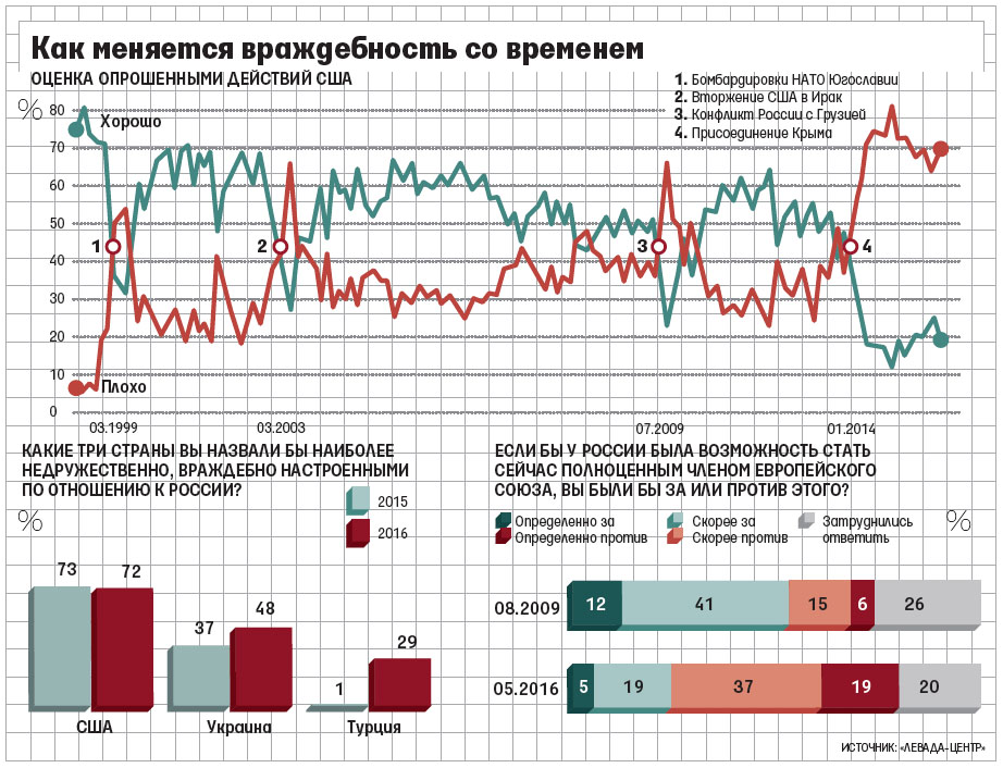 КакМеняетсяВраждСоВремен