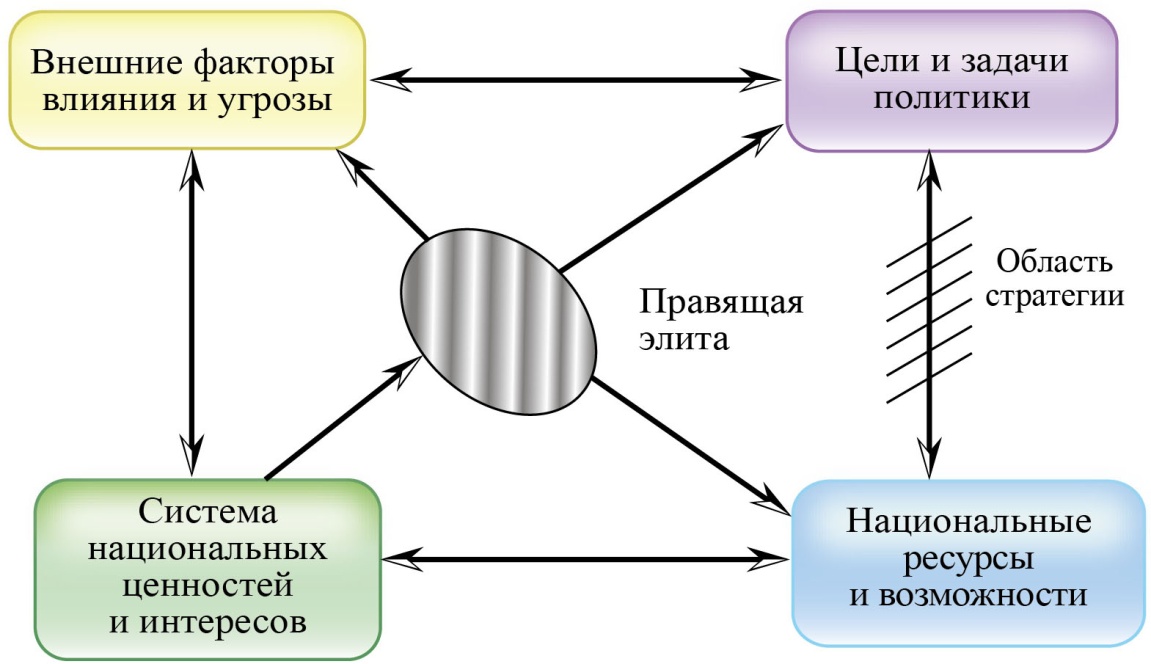 ЛогичМодельПолитПроцесса_2безЗагол.jpg