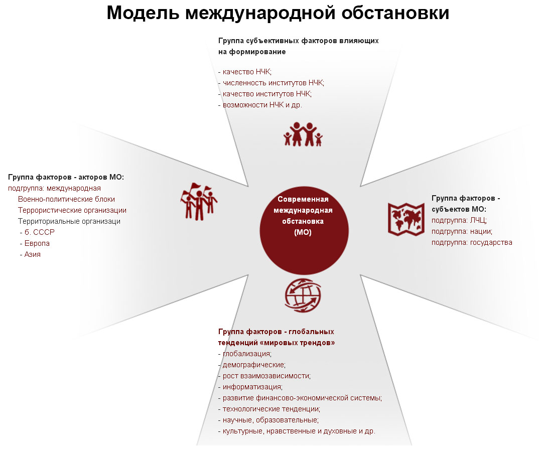 МодельМеждунОбстан