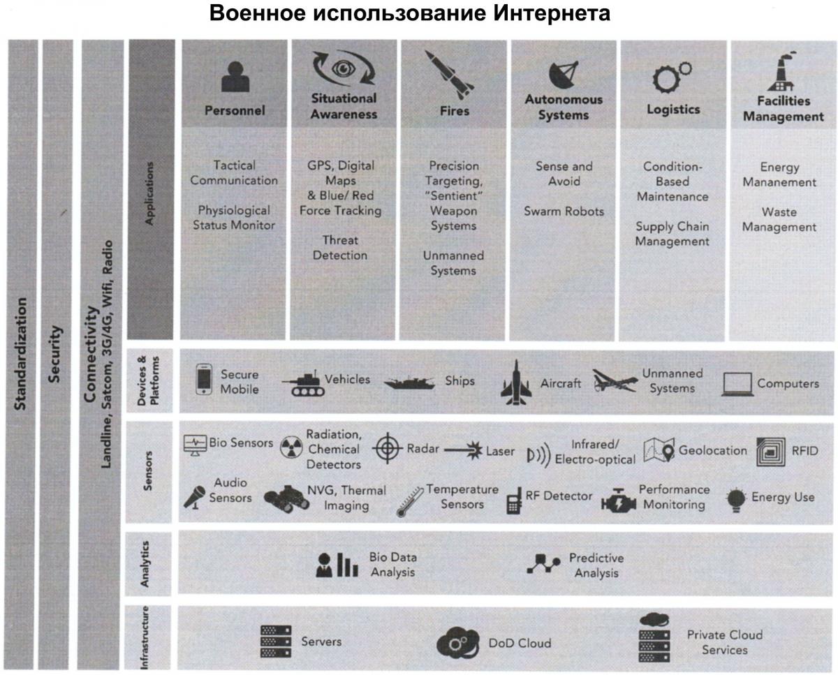 ВоенИсполИнтернета
