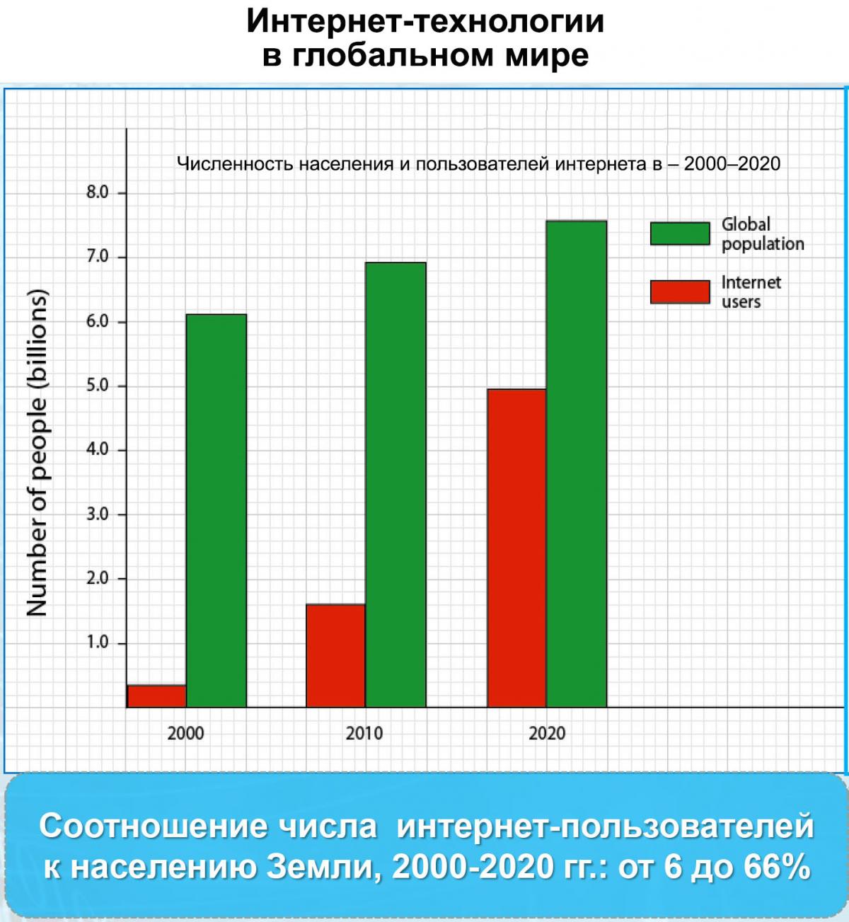 ИнтернетТехнолГлобМире