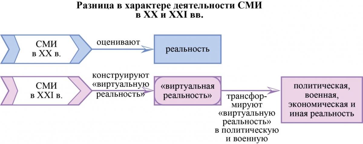 РазниВХаракДеятСМИв20-21вв