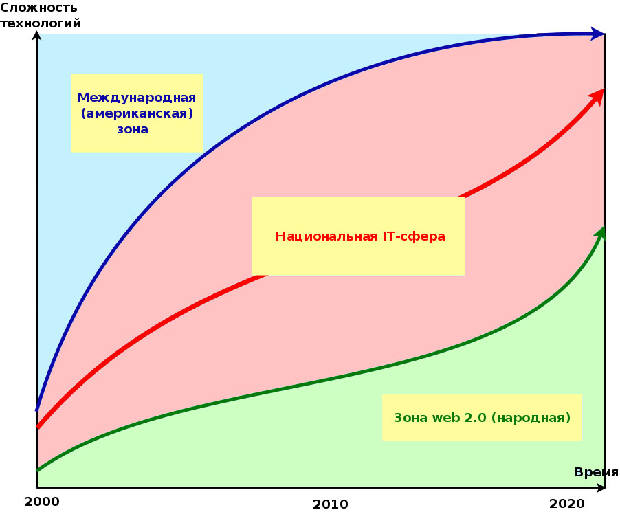 МеждАмерЗона_НацIT-Сфера_Зонаweb2