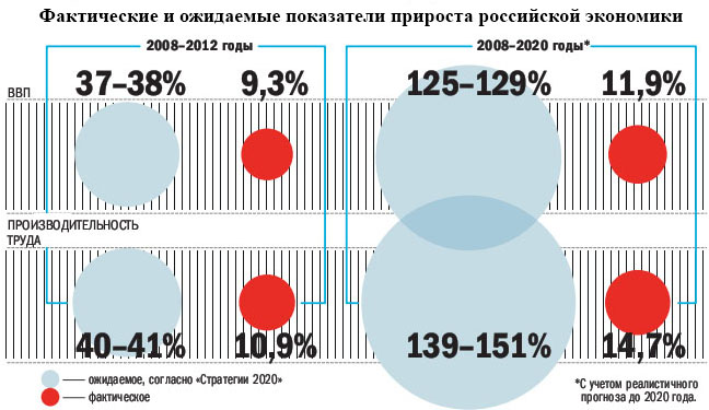 ФактИОжидПоказПриростРоссЭконом