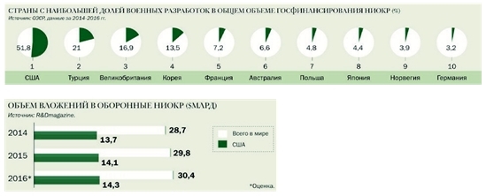 Описание: C:\Users\Андрей\Desktop\1.jpg