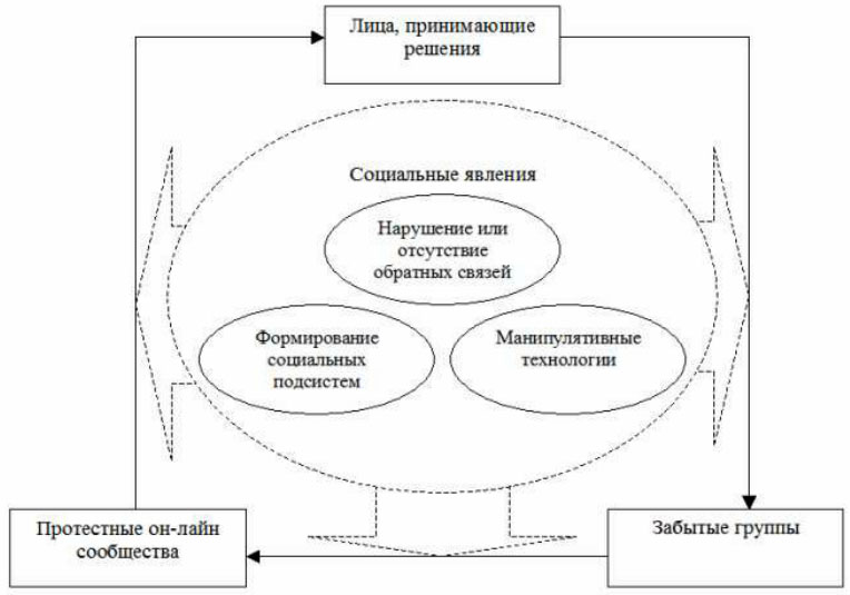 ЛицаПринимРешения