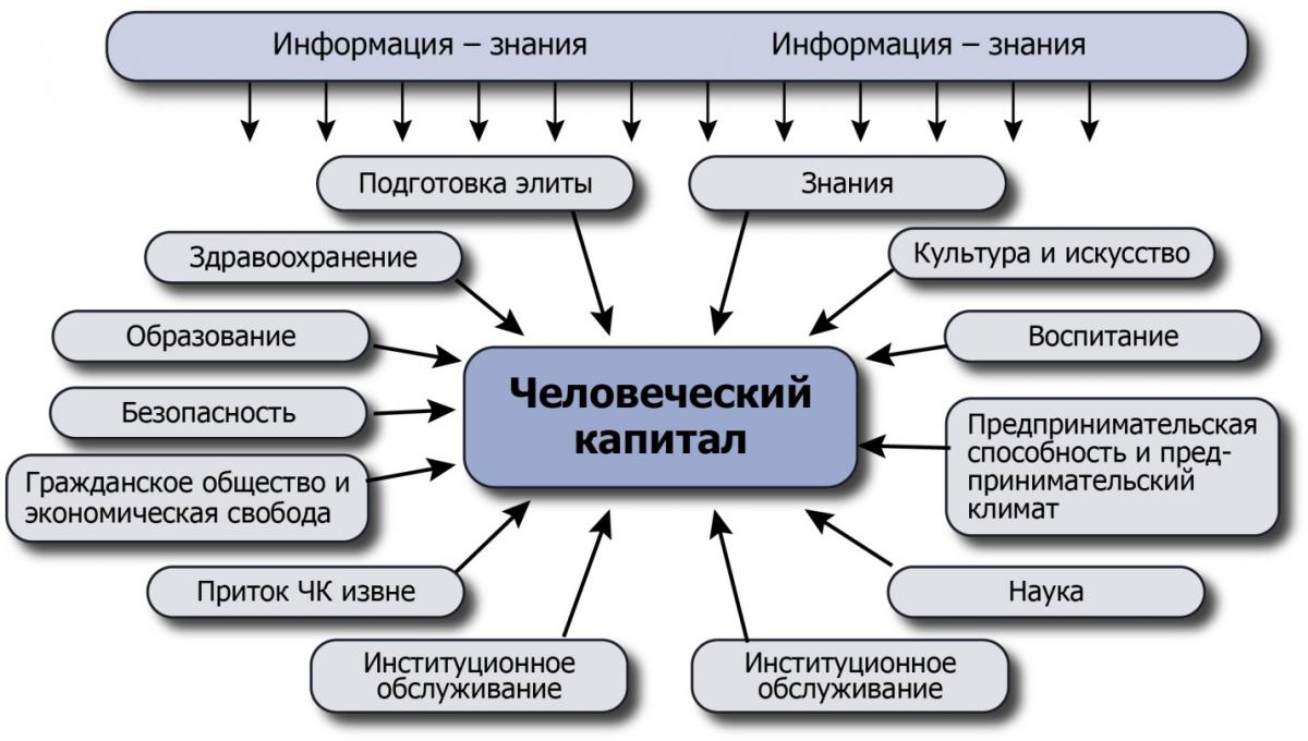 ЧеловКапитал_ИнформЗнания