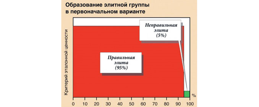 НЧК Евразии