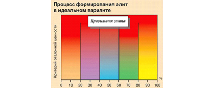 НЧК Евразии