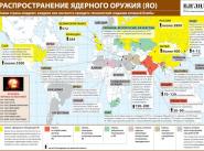 распространение ЯО