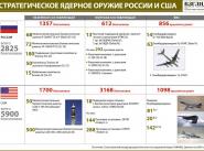 США предложат России отказаться от половины ядерного оружия