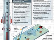 характеристики ракеты "Брамос"
