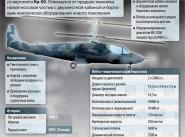 Ка-52 "Аллигатор"