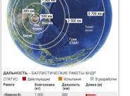 Ракеты КНДР