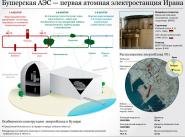Бушерская АЭС