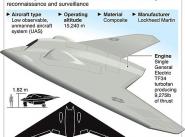 беспилотник США Sentinel