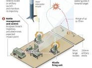 Iron Dome (Железный купол)