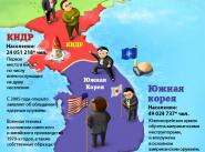 противостояние двух корей