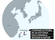 острова Дяоюйдао (Сенкаку)